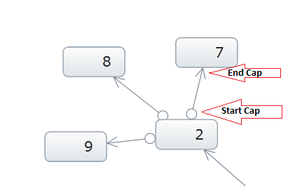 xamNetworkNode Relationship Between Nodes 01.png