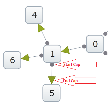 xamNetworkNode Relationship Between Nodes 02.png