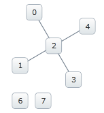 xamNetworkNode Removing Nodes From Network 03.png