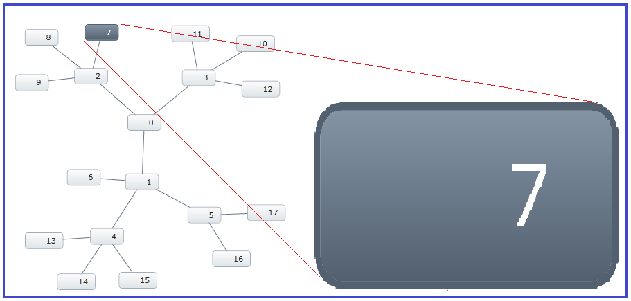 xamNetworkNode ZoomIn On Selection 01.png