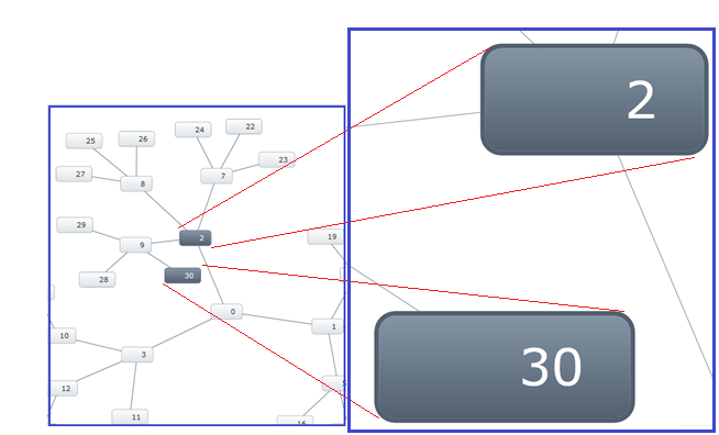 xamNetworkNode ZoomIn On Selection 02.png