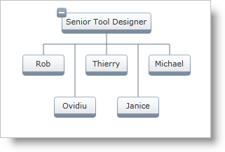 xamOrgChart Node Arrangement Settings 01.png