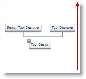 xamOrgChart Node Arrangement Settings 03.png