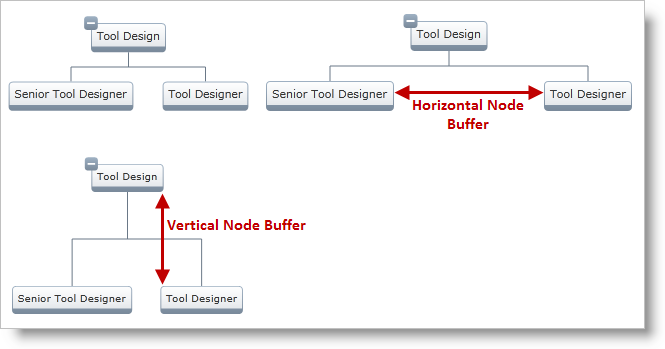 xamOrgChart Node Arrangement Settings 07.png