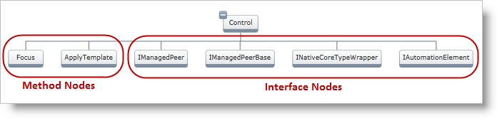 xamOrgChart Node Layouts and Data Binding 03.png