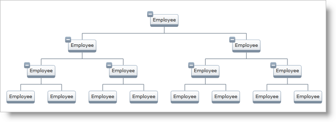 xamOrgChart Node Layouts and Data Binding 04.png