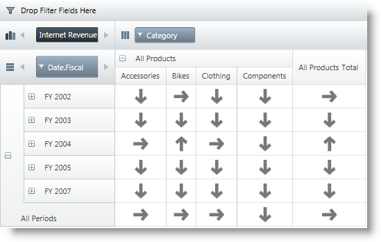 xamPivotGrid Configuring KPIs Visualization 2.png