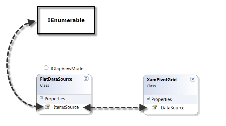 xamPivotGrid DataBinding Using FlatDataSource 1.png