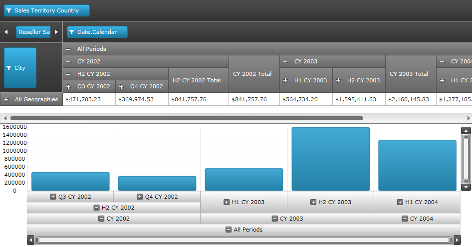 xamPivotGrid Integration with xamDataChart 01.png