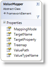 xamTreemap Custom Value Mappers 02.png