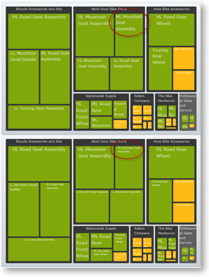 xamTreemap DataMinimum and DataMaximum 03.png