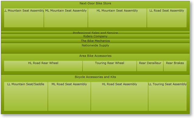 xamTreemap Layouts SliceAndDice 01.png