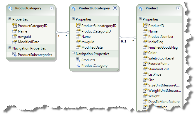 xamTreemap WPF Bind xamTreeMap to ADO.NET Entity Data Model 06.png