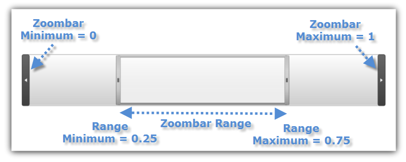 xamZoombar Getting Started with xamZoombar 02.png