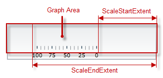 BulletGraph Configuring the Orientation and Direction 6.png