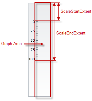 BulletGraph Configuring the Orientation and Direction 8.png