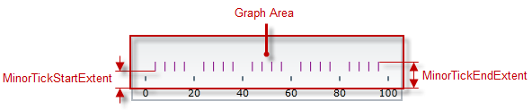 BulletGraph Configuring the Scale 8.png