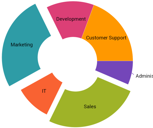 Explosion Doughnut Xamarin.png