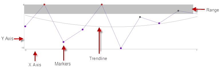 Sparkline Visual Elements 1.png