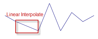 Sparkline Visual Elements 29.png