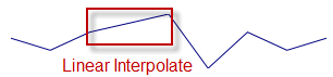 Sparkline Visual Elements 5.png