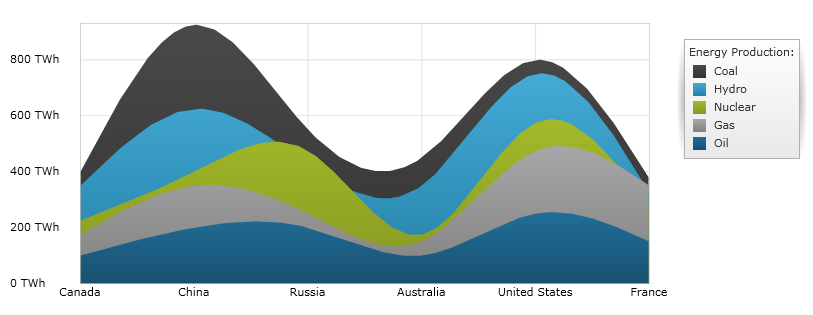 Using the xamDataChart Area Series  02.png