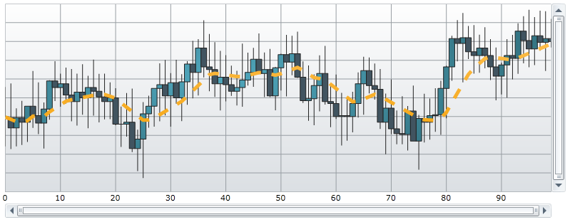 Using xamDataChart Trend Lines 03.png