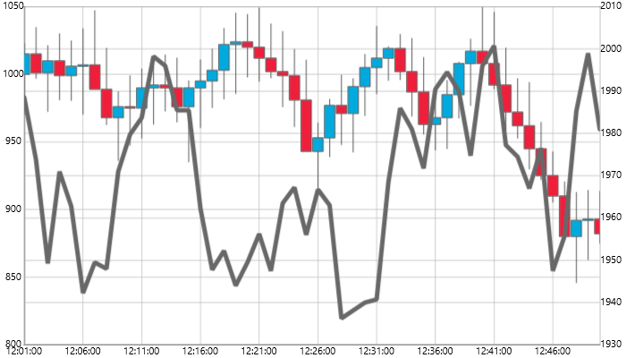 xamDataChart RT Multiple Series.docx 01.png