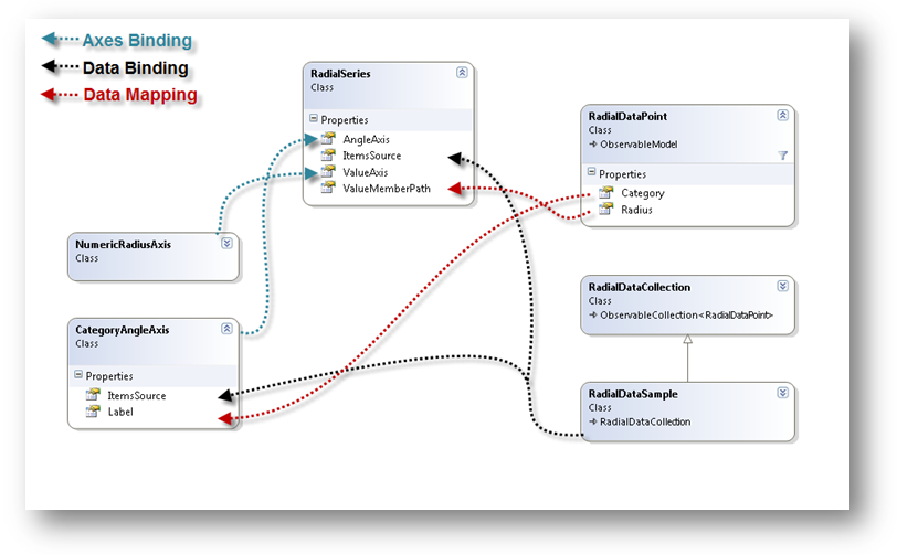 xamDataChart Radial Series 05.png