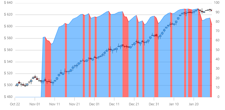 xamDataChart RelativeStrengthIndexIndicator.png