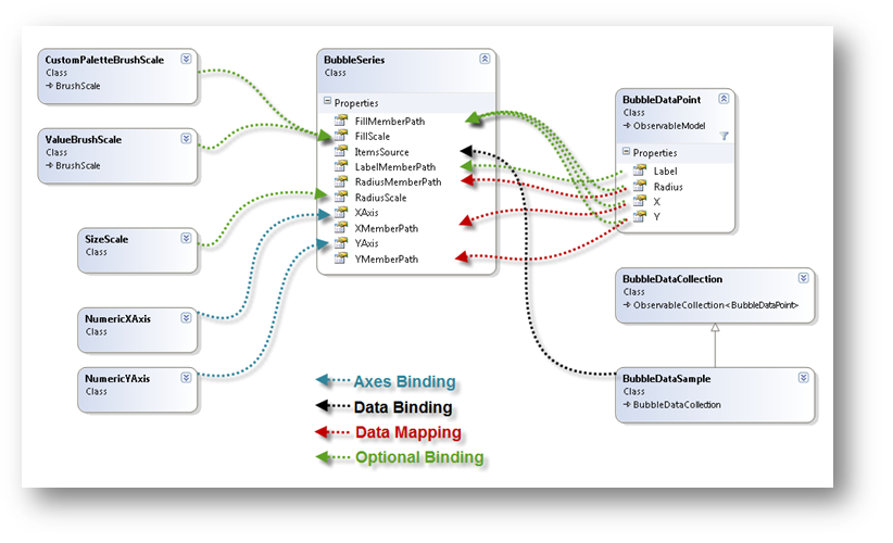 xamDataChart Scatter Bubble Series 01.png