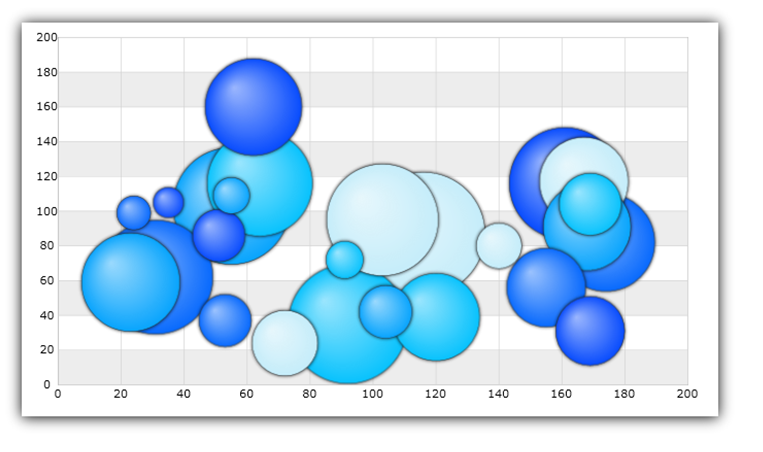 xamDataChart Scatter Bubble Series 04.png