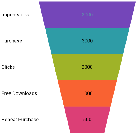 xamFunnelChart Overview Xamarin 01.png