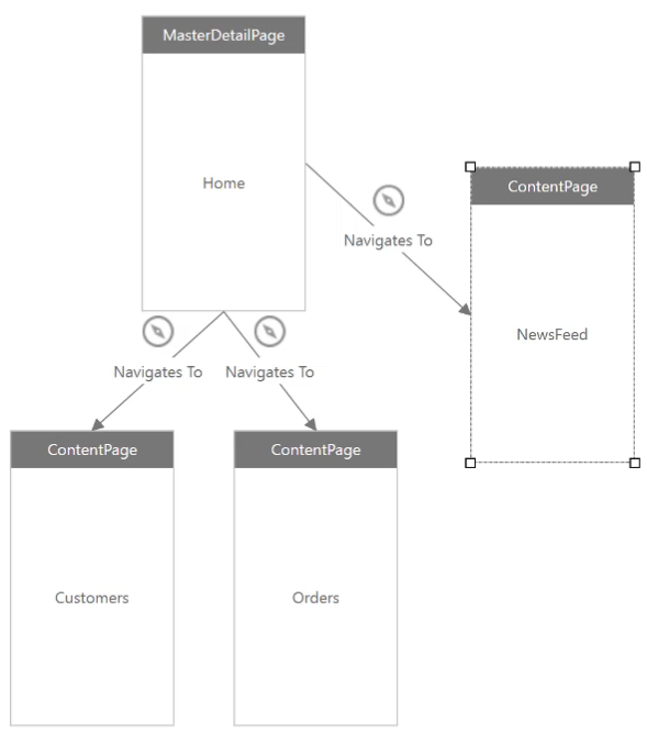 Xamarin 앱맵