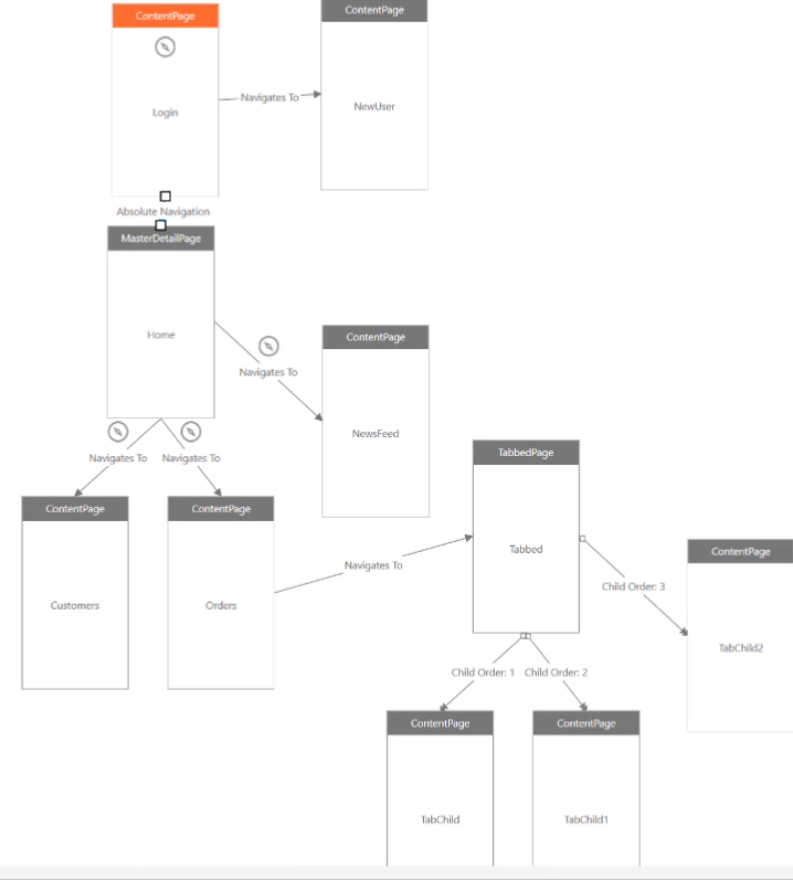 Xamarin 앱맵