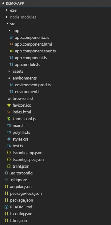 Angular Project Structure