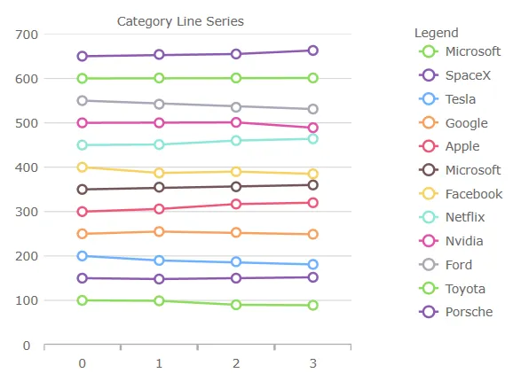 chartDefaults1