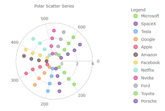 chartDefaults4