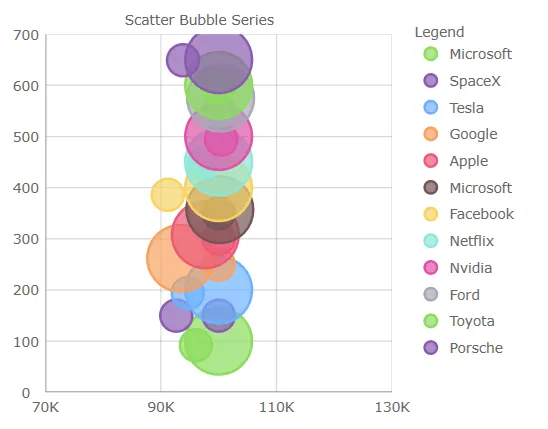 chartDefaults2